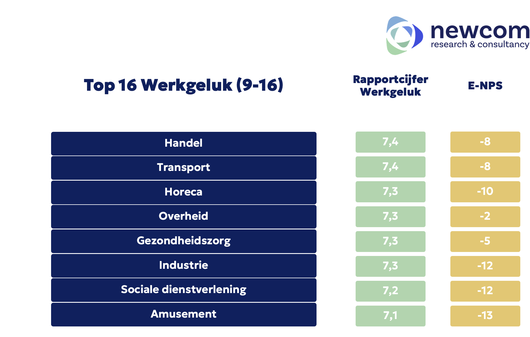 MTO Werkgeluk